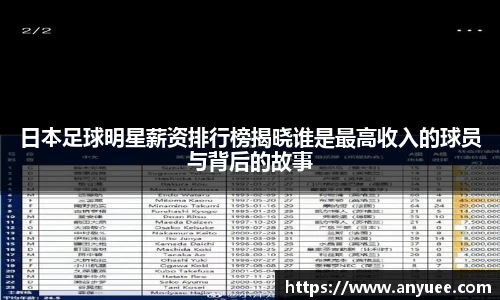 日本足球明星薪资排行榜揭晓谁是最高收入的球员与背后的故事